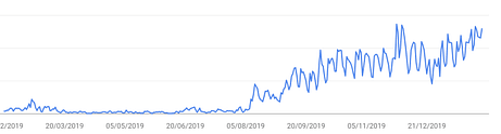 Google SEO Rankings4