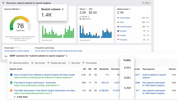 Ahrefs keyword explorer snapshot