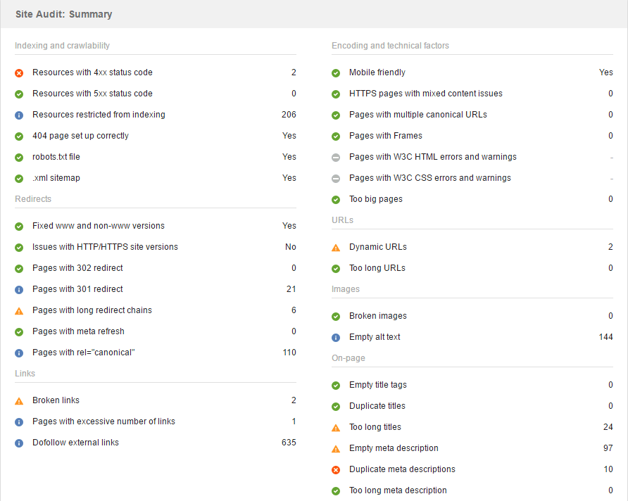 full seo website audit summary