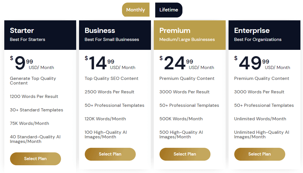 LilyBank Pricing Plans Monthly